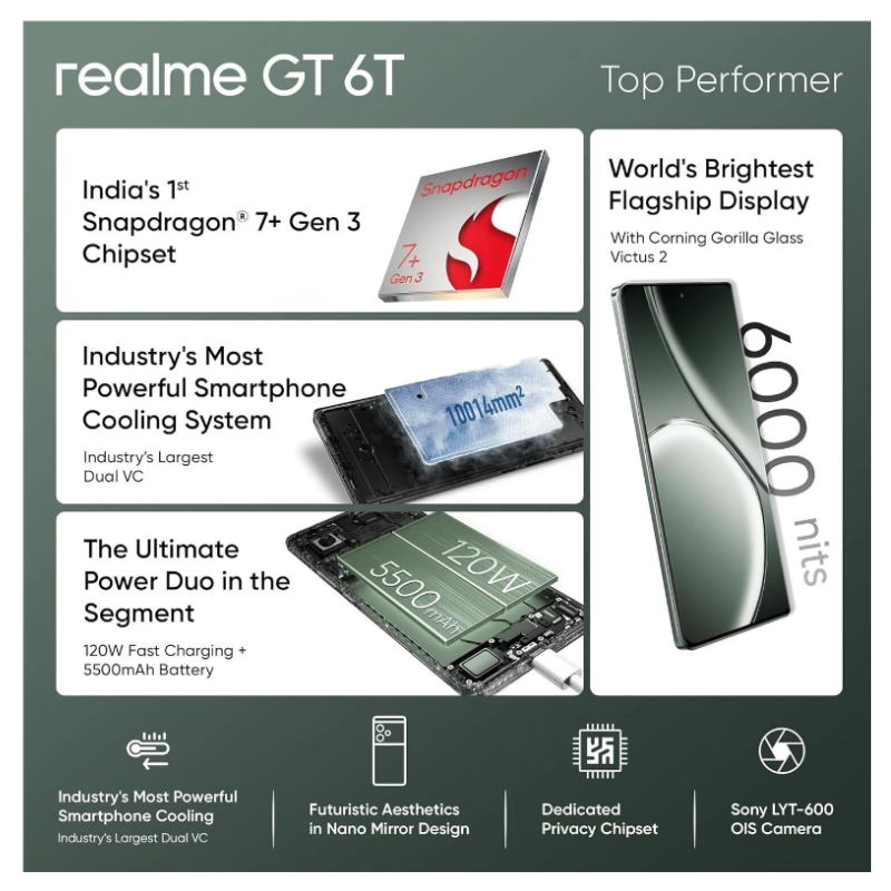 Realme GT 6T 5G(Razor Green,12GB+256GB) - Image 6