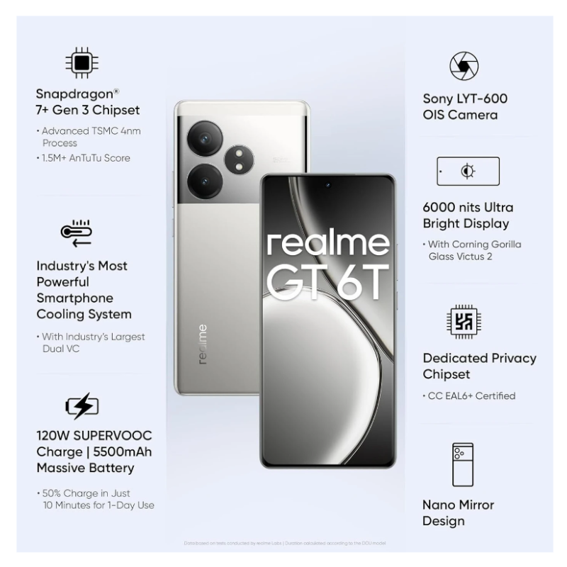 Realme GT 6T 5G(Fluid Silver,8GB+128GB) - Image 2
