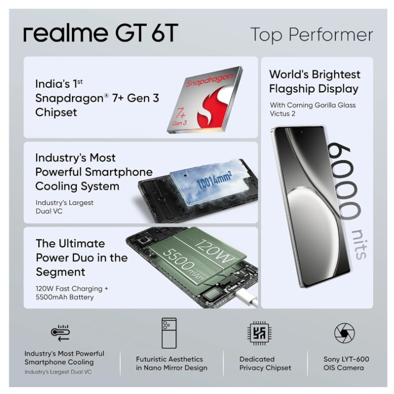 Realme GT 6T 5G(Fluid Silver,8GB+128GB) - Image 5