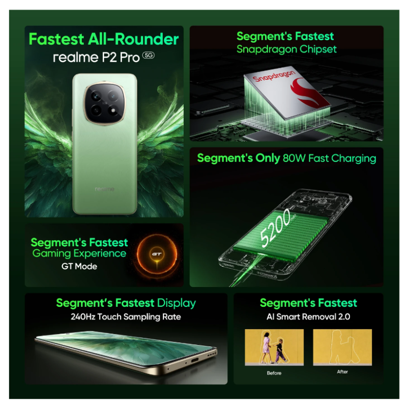 Realme P2 Pro 5G (Parrot Green,8GB+128GB) - Image 4
