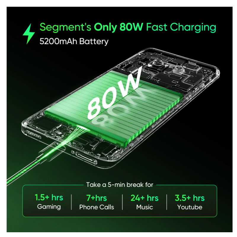Realme P2 Pro 5G (Parrot Green,8GB+128GB) - Image 5